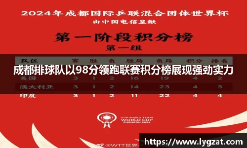 成都排球队以98分领跑联赛积分榜展现强劲实力